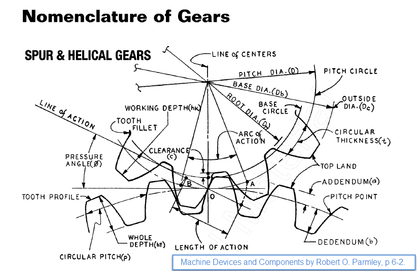 mechanical gears pdf